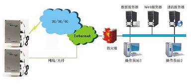 四川成都環(huán)境噪聲揚塵監(jiān)測系統價格,廠家,圖片,設計建筑工地